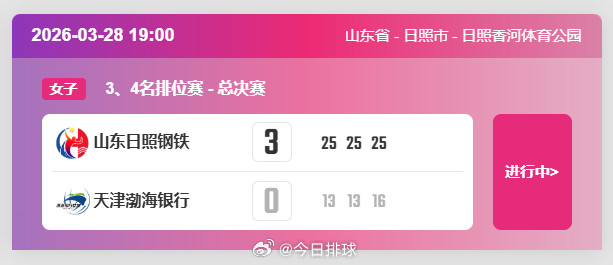 【山东女排获得联赛季军天津第四名】28日晚，2025-2026中国女排超级联赛