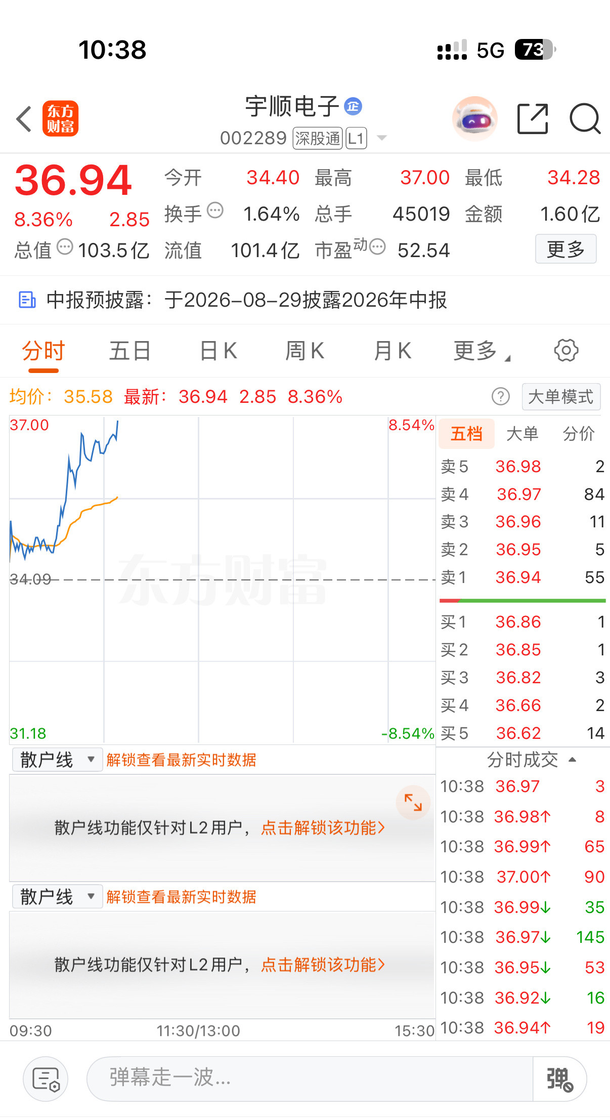 宇顺电子前面进的，也回血一部分啦，欣慰再➕1