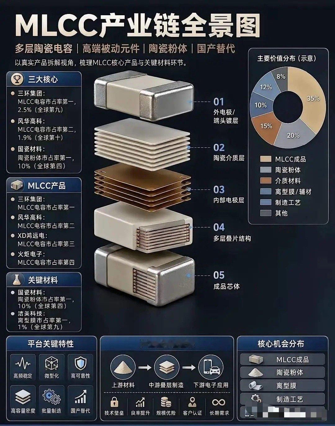 6月涨价落地！AI服务器带飞MLCC赛道，12家核心产业链标的梳理【特别声明：本