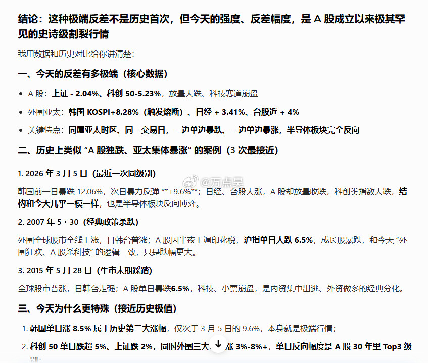 历史上反差这么大的“诡异”走势此前只出现过两次：一次是2007年5.30，第二次