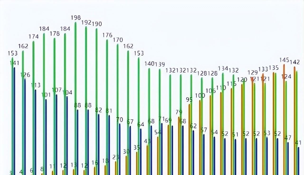 130家中国公司杀进世界500强，全球第二。但你猜怎么着？全部加起来，利润没