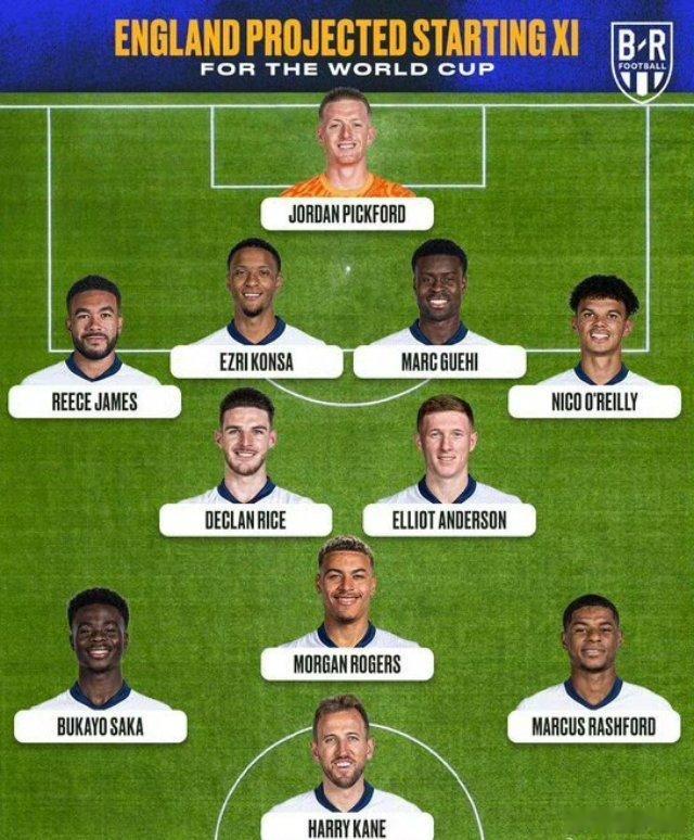 外媒眼中英格兰队有可能在美加墨世界杯首场比赛安排的首发阵容。个人觉得斯通斯只要保