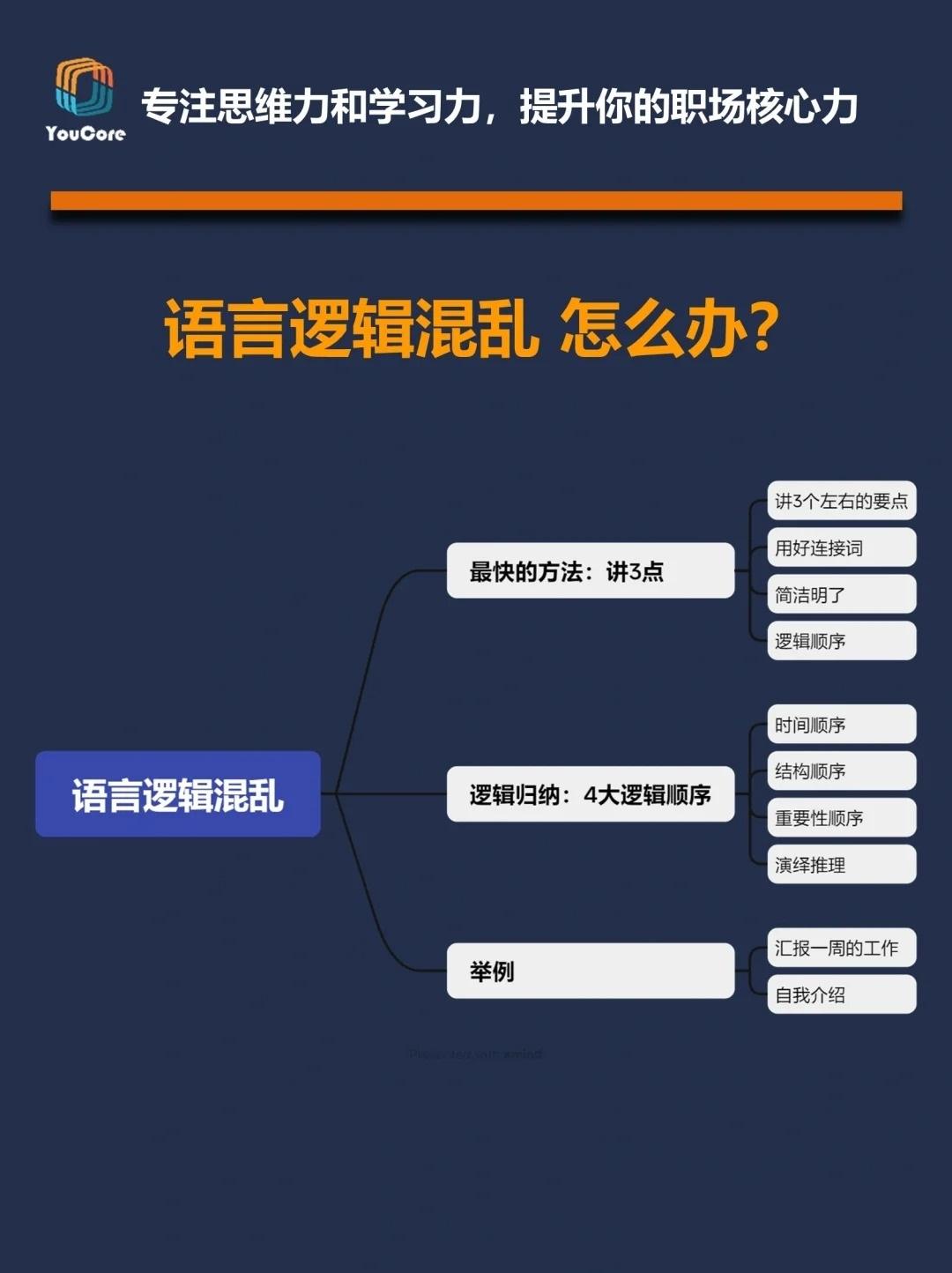 如果你发现自己的语言逻辑很混乱
