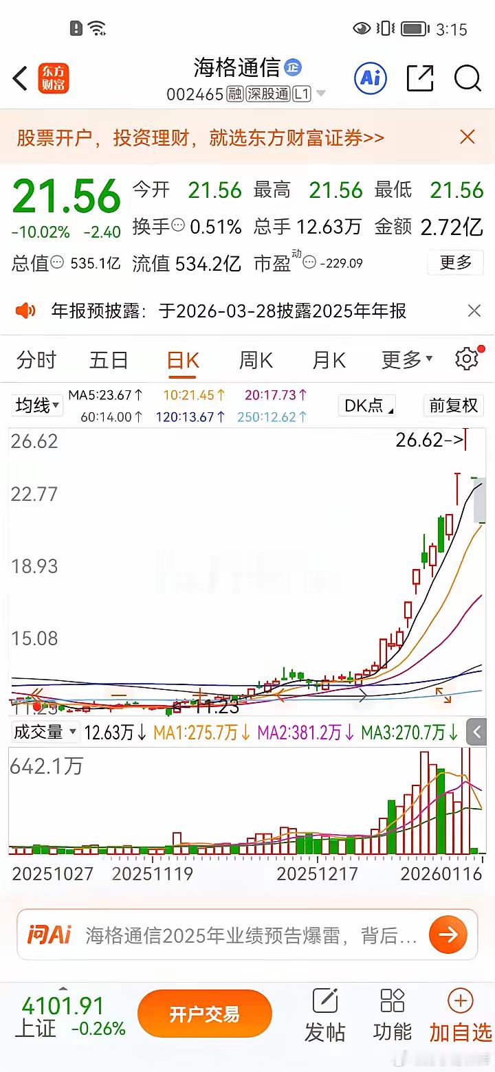 海格通信的融资客，这个周末注定寝食难安——爆仓风险正步步紧逼。连续两个交易日一字