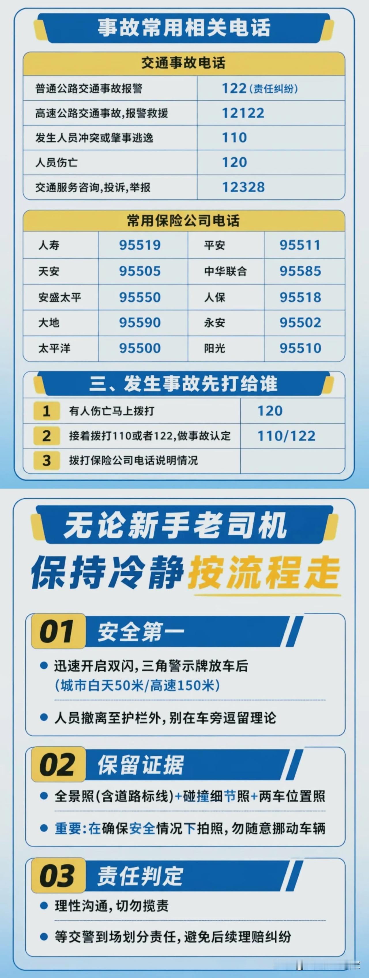 发生车祸先打哪个电话？90%的老司机都搞混！开车在路上，谁都不想遇上交通事故