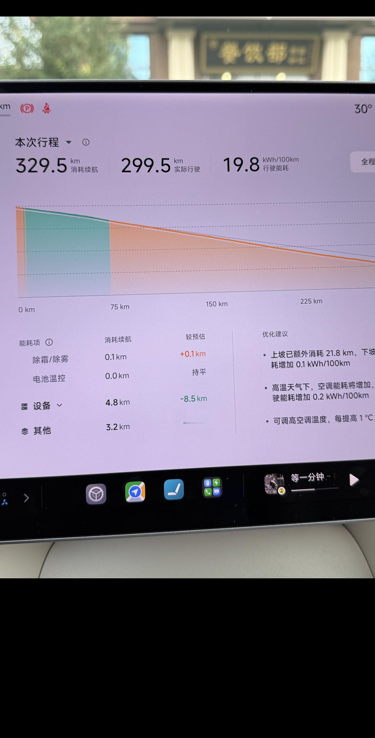 开小米YU7Max从北京到石家庄一共300km，90%以上高速，基本上顶着限速