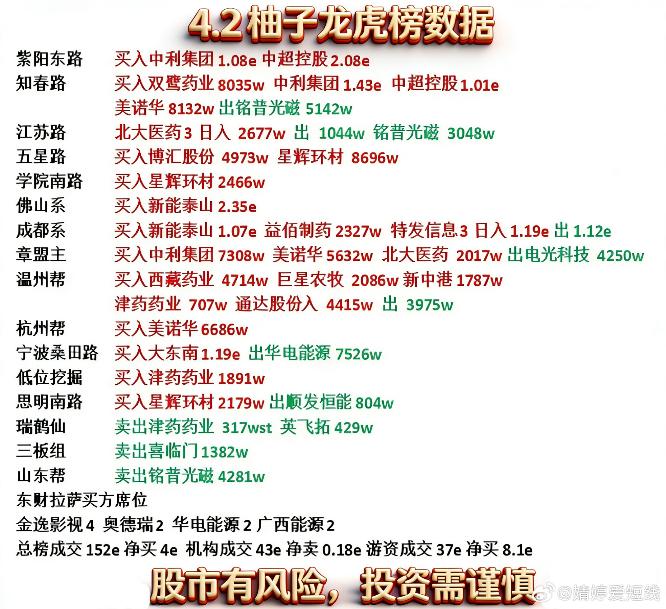 4月2日游资龙虎榜