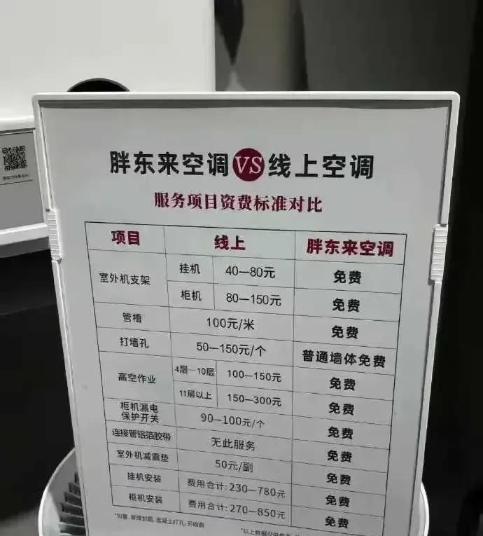 从胖东来买空调，各种安装环节都免费。和线上比有什么区别吗?