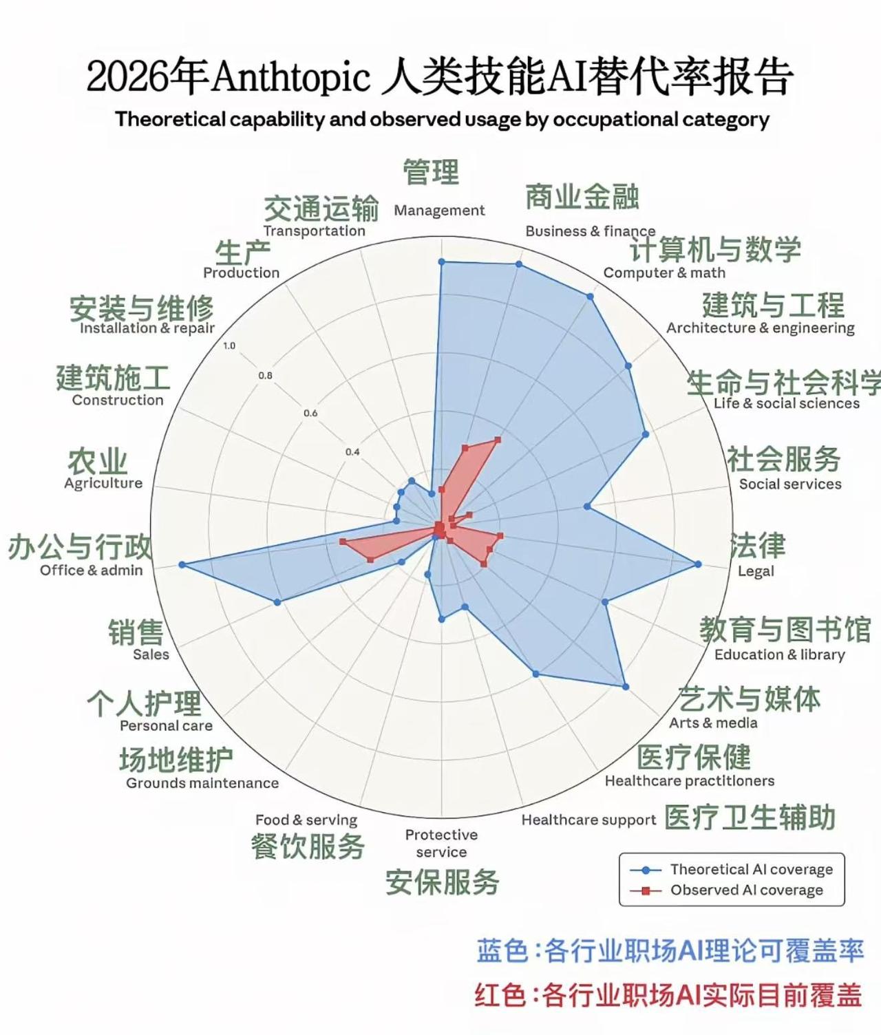 终于弄明白了为什么大学专业开始出现“死亡潮”不是孩子不努力，也不是专业没用，