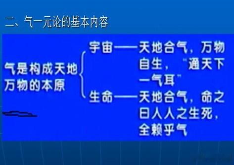 中医基础知识；什么是，”气一元论”？气一元论：《河洛原理》说，“太极一气产阴阳，