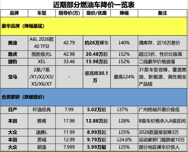 昨天油价刚降了，汽油每升下调了大约4毛钱。