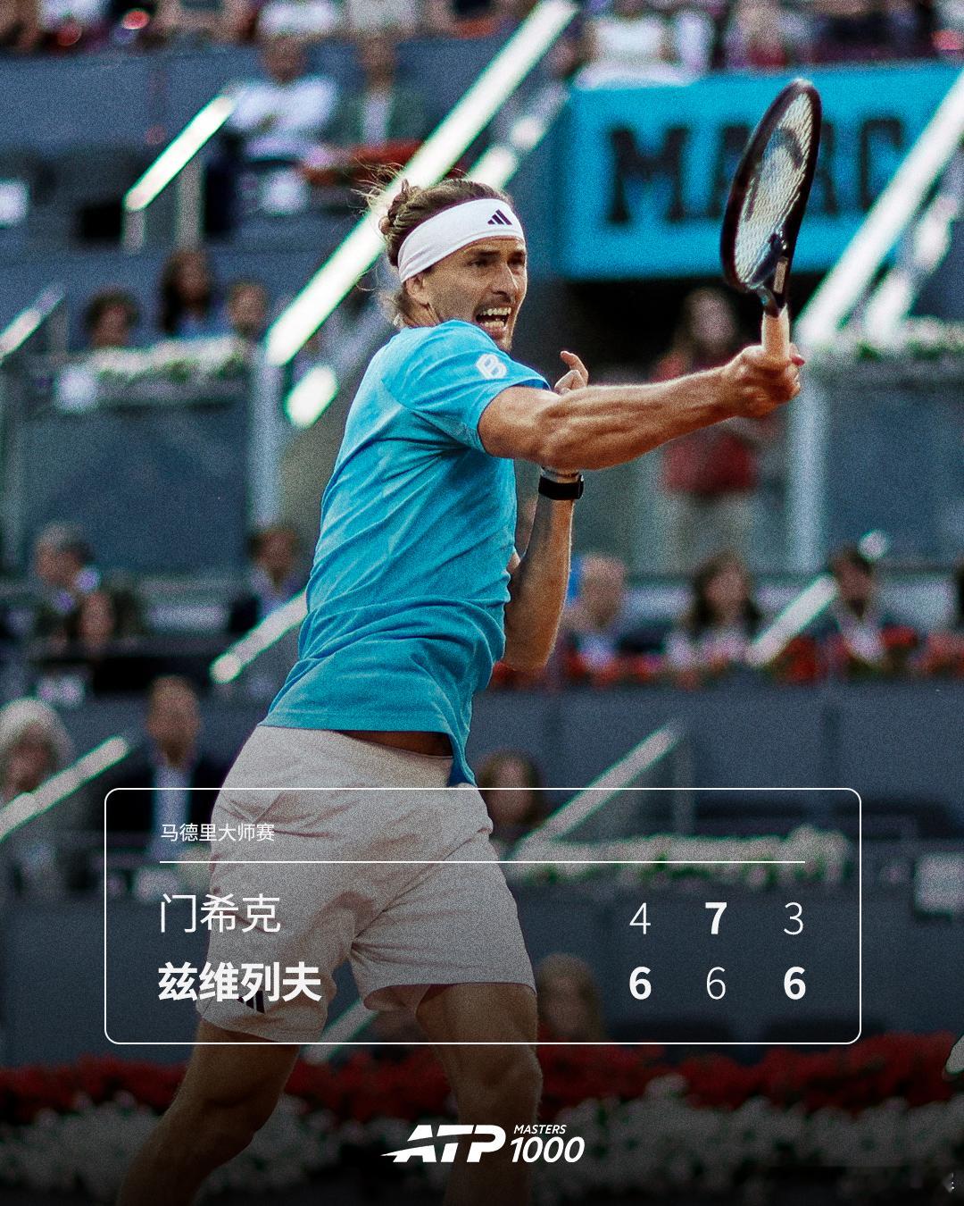 兹维列夫深夜苦战晋级八强🤯ATP1000马德里大师赛第四轮，2号种子兹维列夫