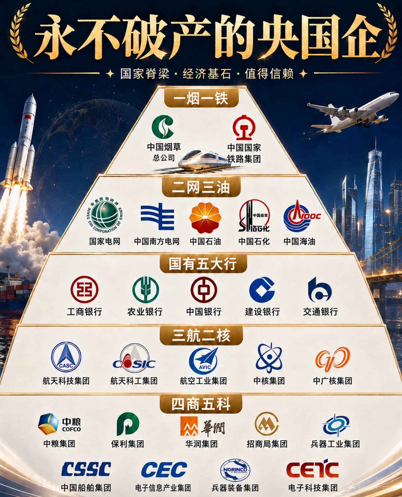金饭碗​​​