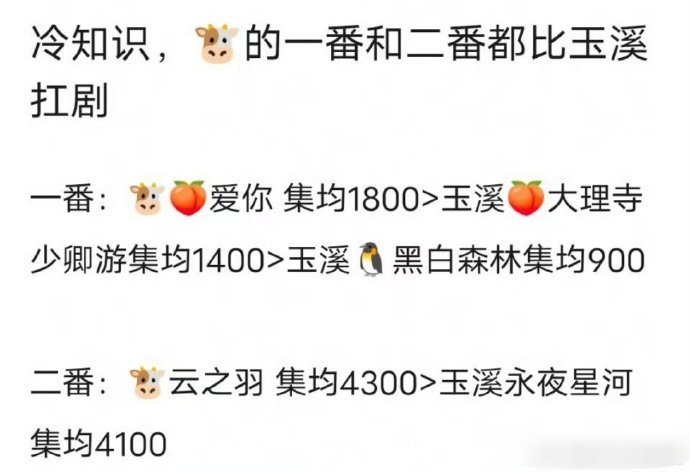 男艺人的二番剧比来比去结果定睛一看一番女主都是同一个人[笑着哭]​​​