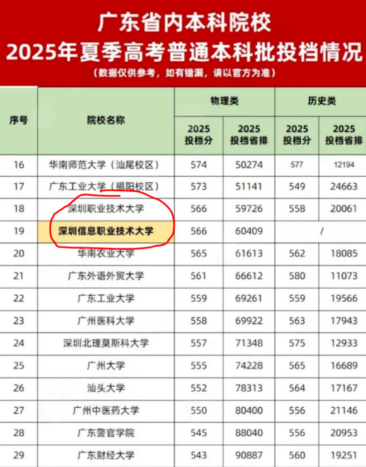 深圳：以教学工厂，革双一流的命？
