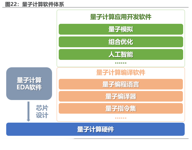 国盾量子: 应勇暂代董事长 进军EDA软件领域
