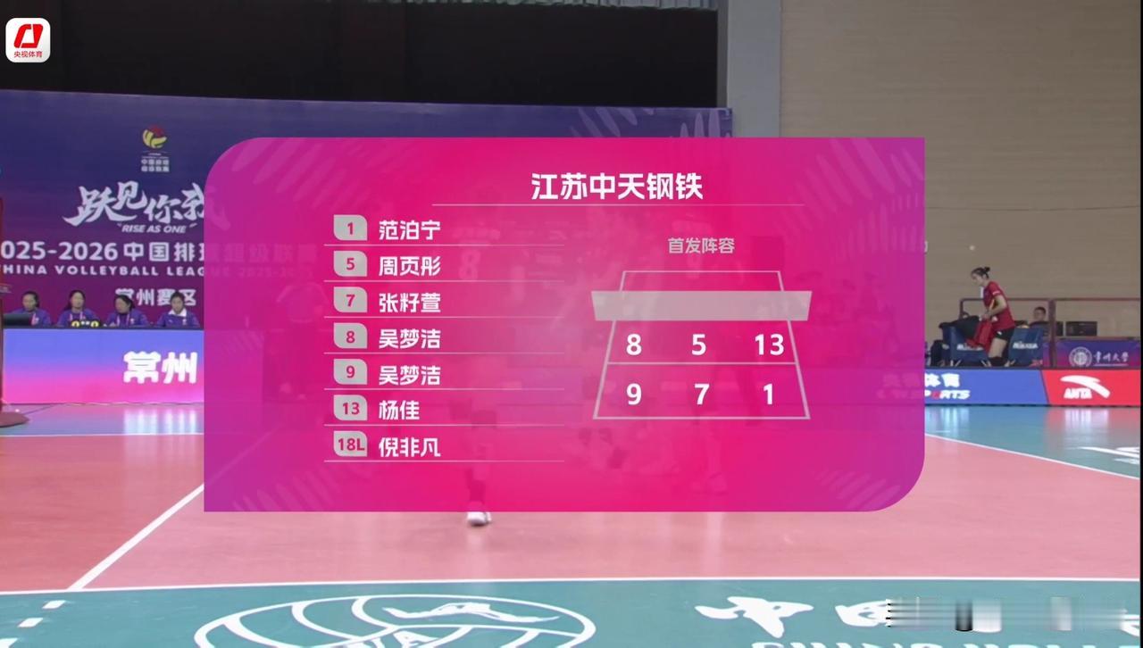 天津女排客战江苏锻炼新人：1外援带6新人首发出战。朱航霆、路晶、孙婉鋆、陈鹤心、