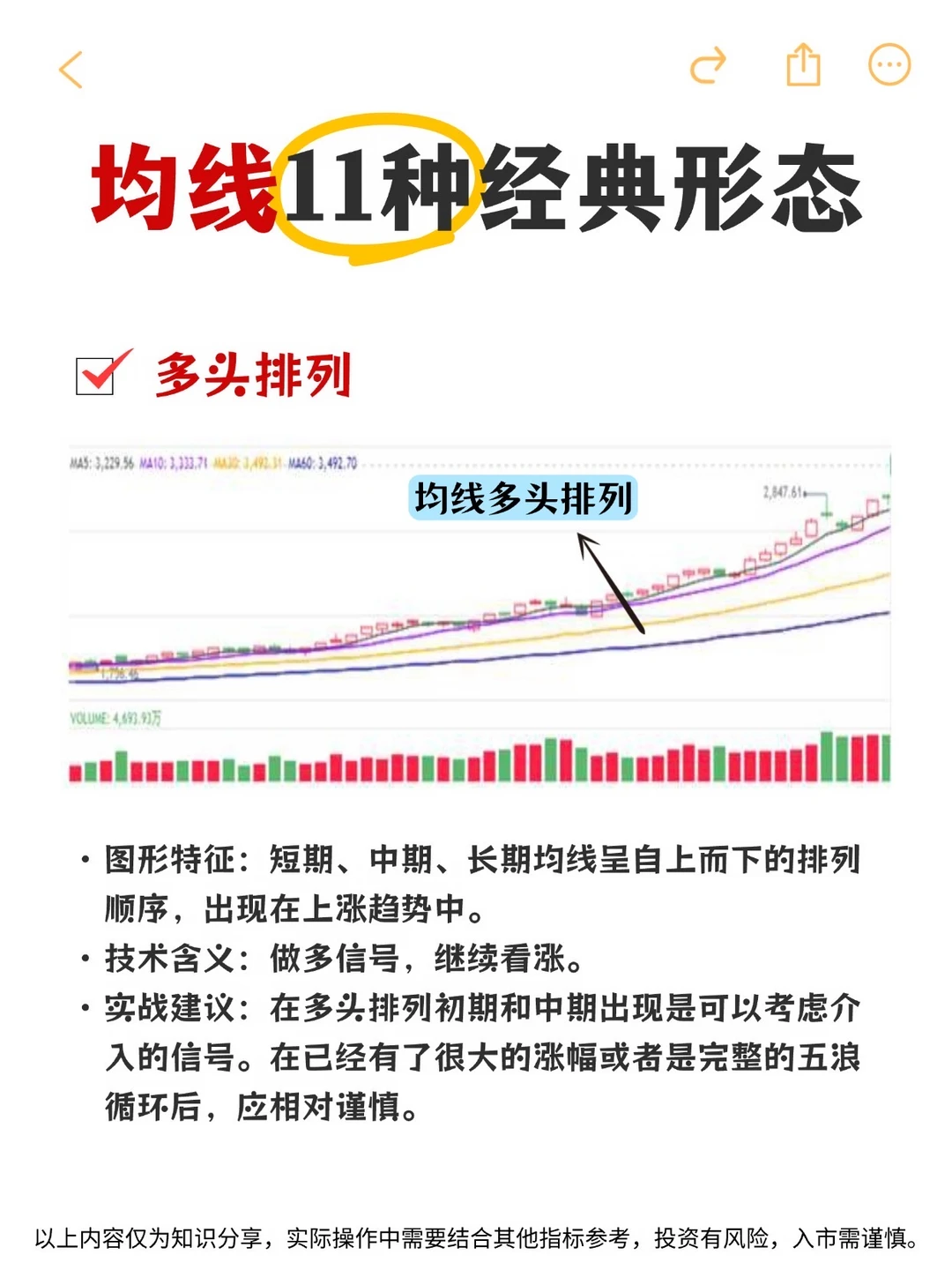 均线11种经典形态，你都了解吗？