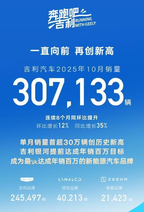 比亚迪、吉利、奇瑞、长安、长城都公布了10月销售数据。比亚迪：44万+，王朝海