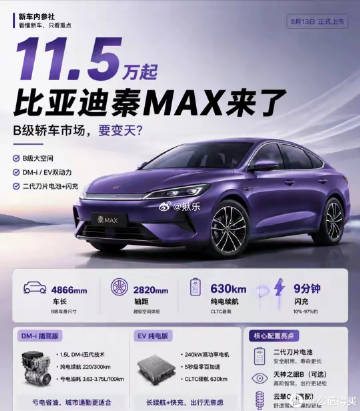 比亚迪秦Max真的这样？<br />没搞错吧，11.5万起步？这还没什...