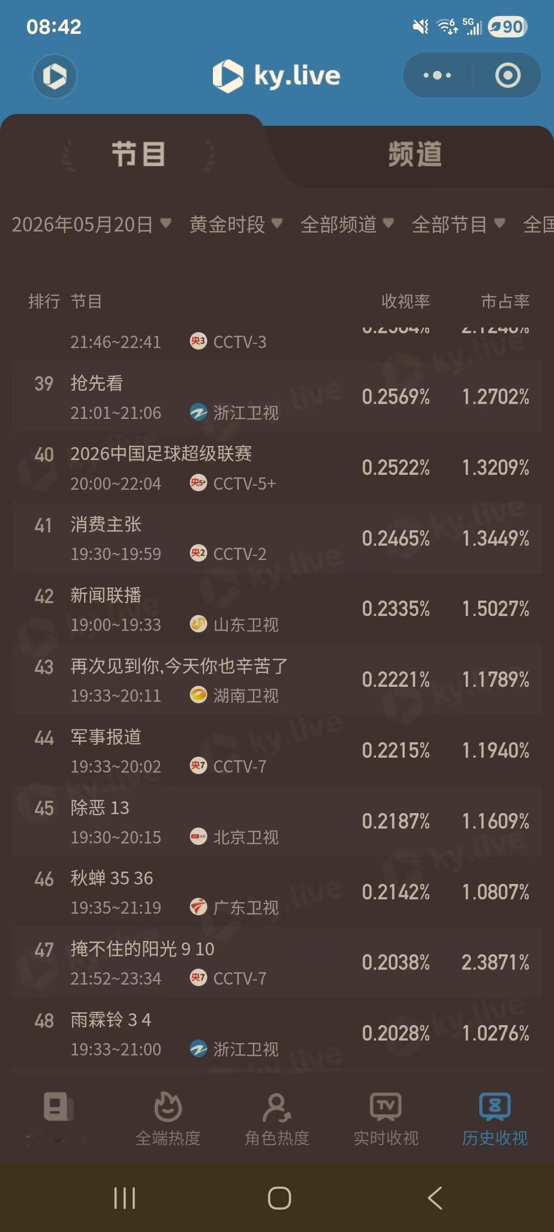 《雨霖铃》浙江卫视次日收视率下跌。电视剧《雨霖铃》在浙江卫视1.5轮播放，首日收