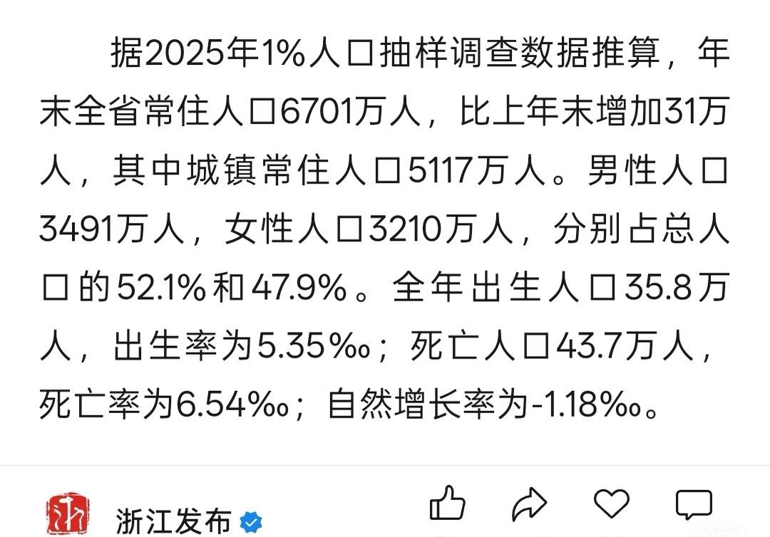 浙江省2025年常住人口公布了！温州是唯一一个目标十四五末常驻人口破千万的城