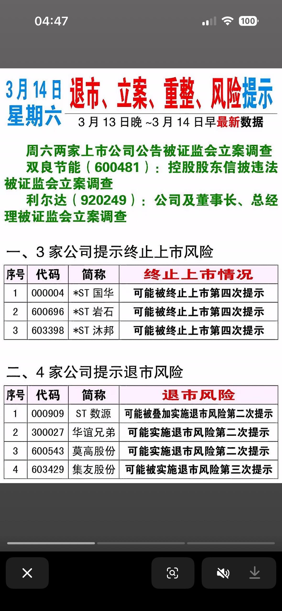 3月14日周六退市、立案、重整、风险提示3月14日周六，资本市场可没闲着，退