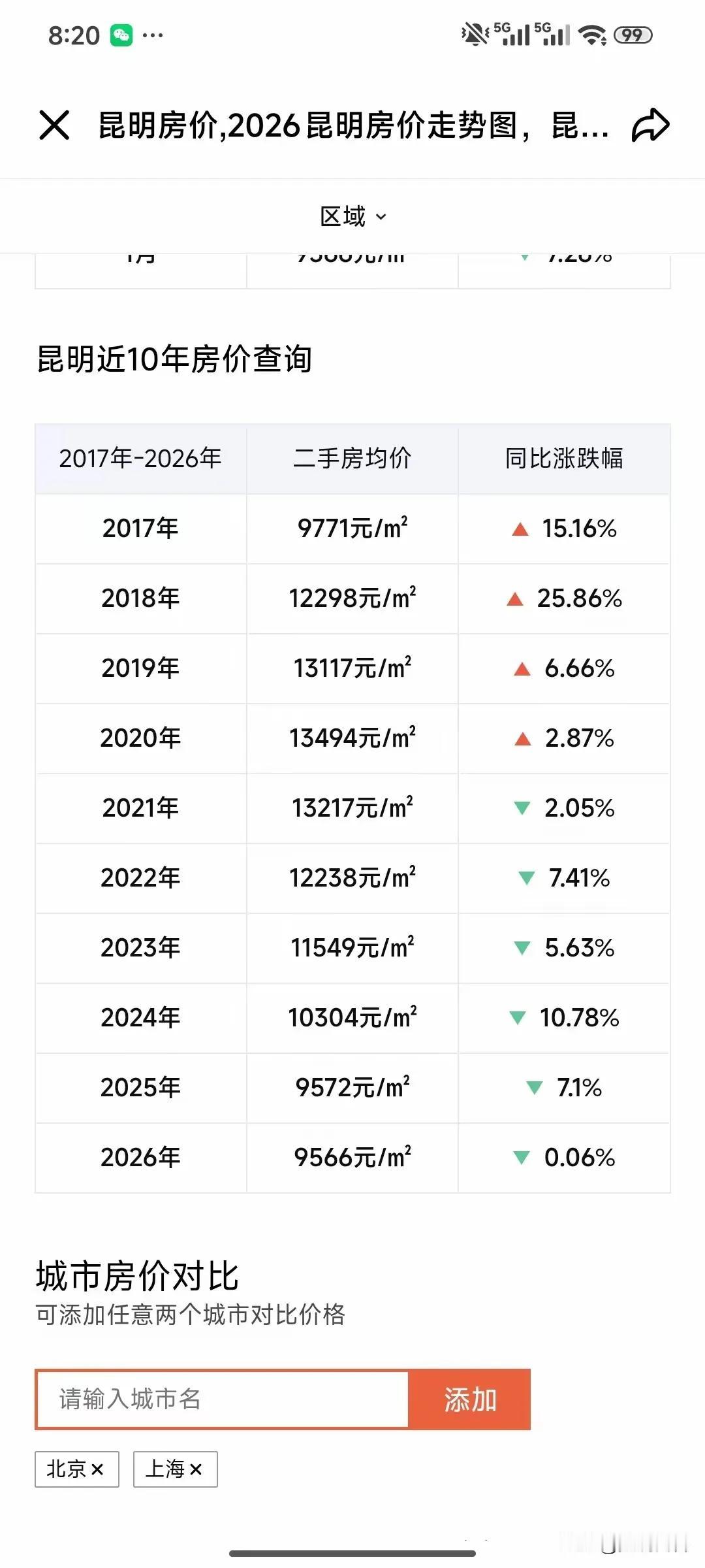 昆明近十年的二手房均价新房也差不多吧！觉得还是合理的区间以上仅供参考，属个