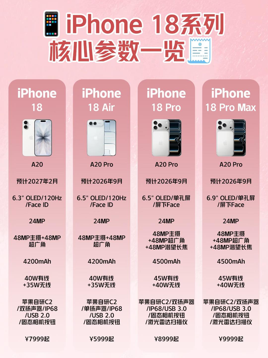🍎iPhone18系列核心参数曝光💪芯片大升级：A20来了！全系搭