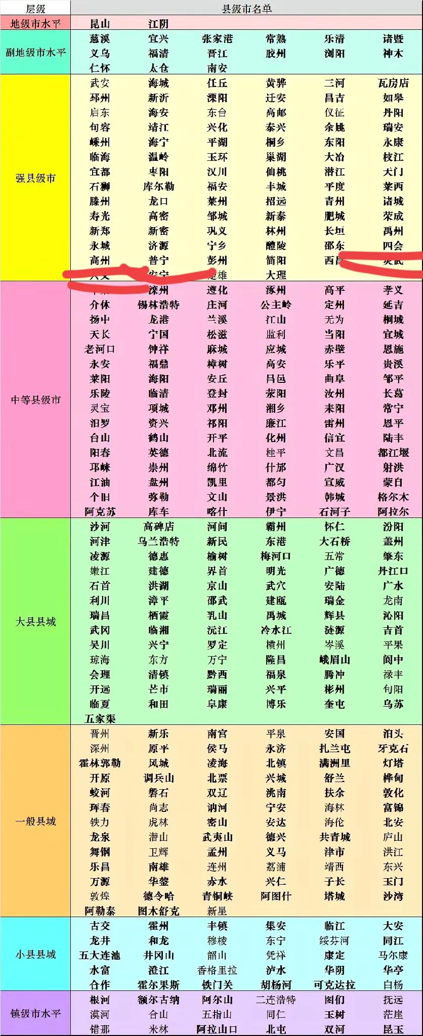 2025年全国县级市划分划档最新情况已公布。在广东，属于强县级的县级市有：普宁