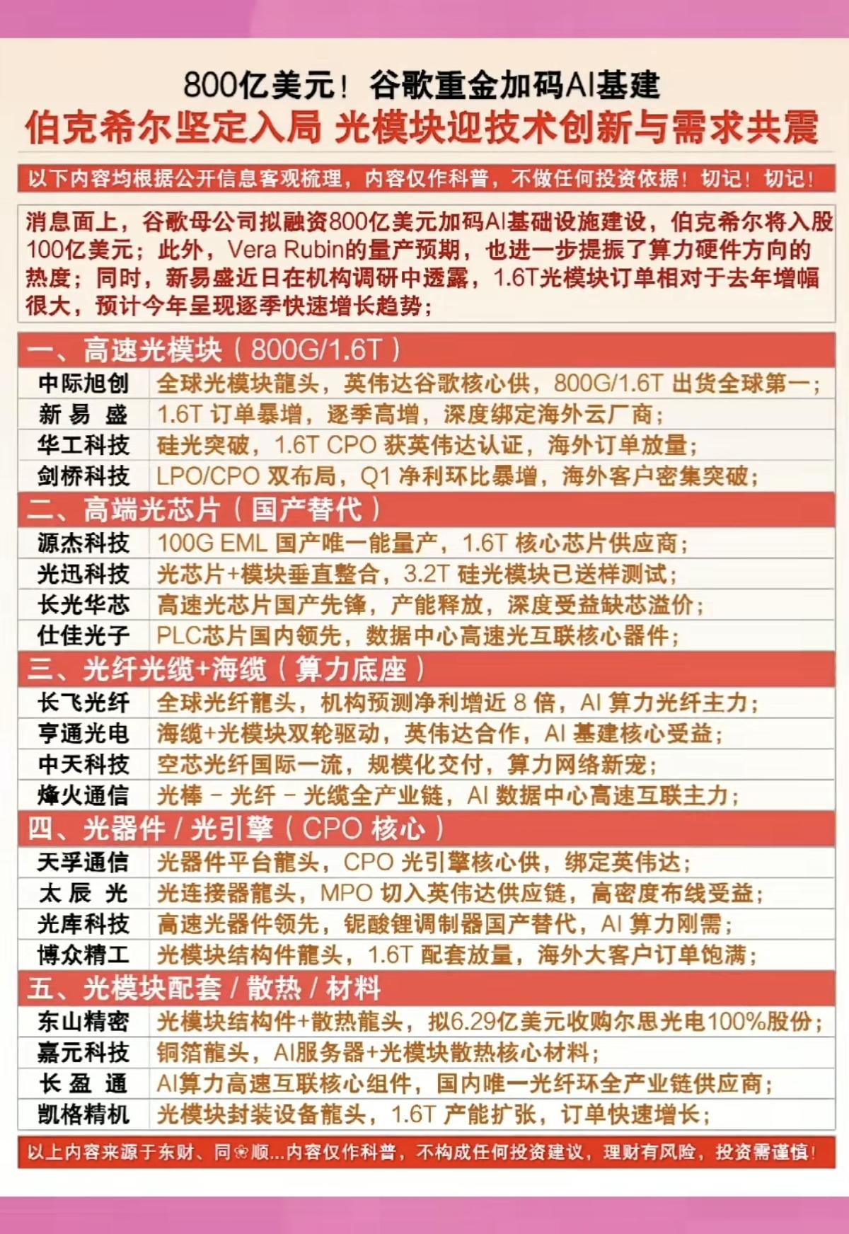 800亿美元！谷歌重金加码AI基建！伯克希尔坚定入局，光模块迎技术创新与需求共