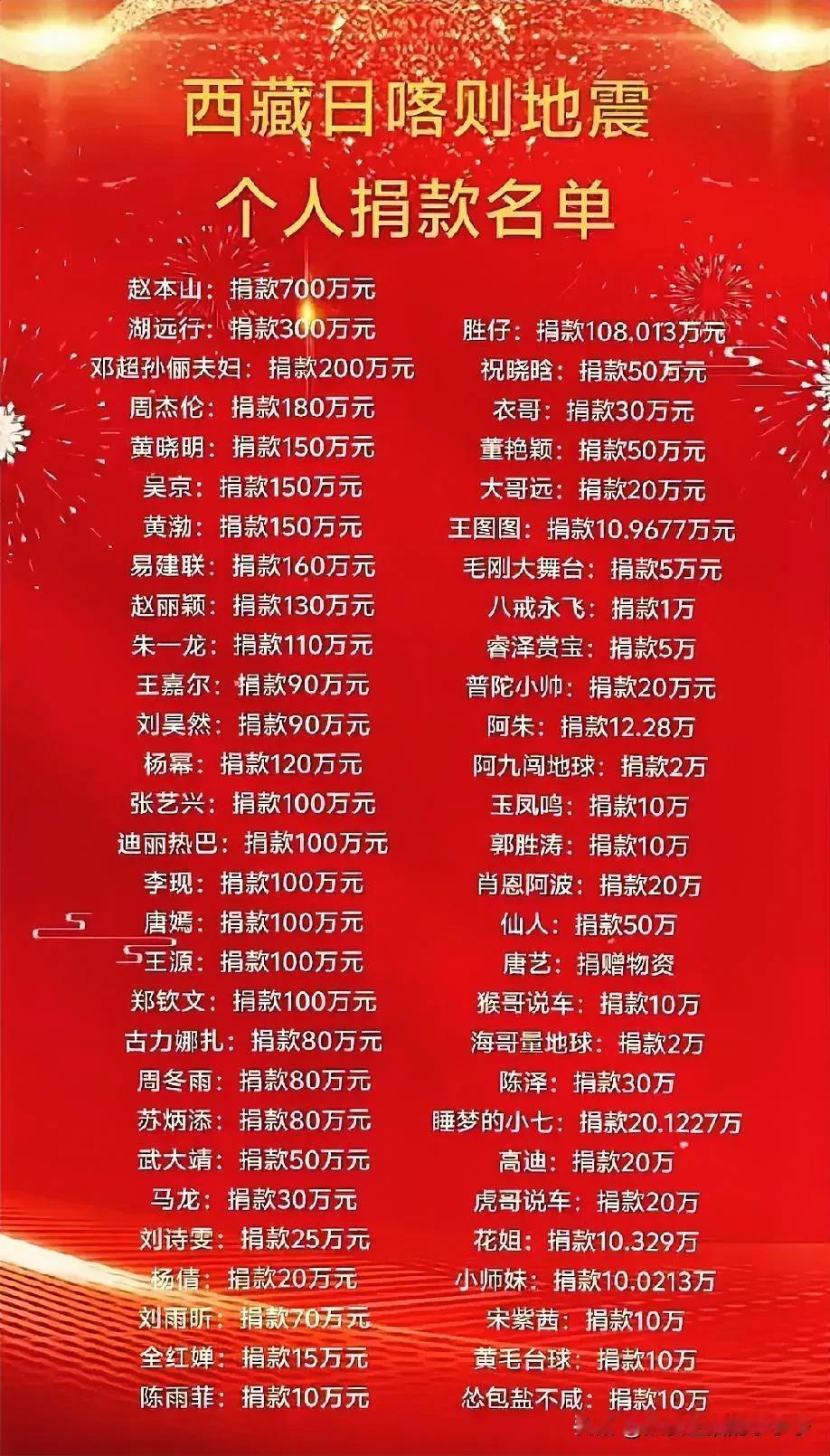 西藏地震，看看明星们都捐了多少？老赵700万，当仁不让，🐂