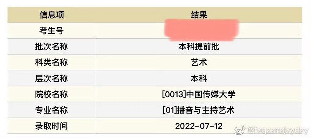 贺峻霖保研峻霖这个争气[哭哭][哭哭][哭哭]艺考以播音主持全国第七的成绩或
