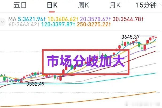 A股：市场分歧似乎越来越大，题材股炒作之路越走越窄。不要“死在牛市”里，散户应该