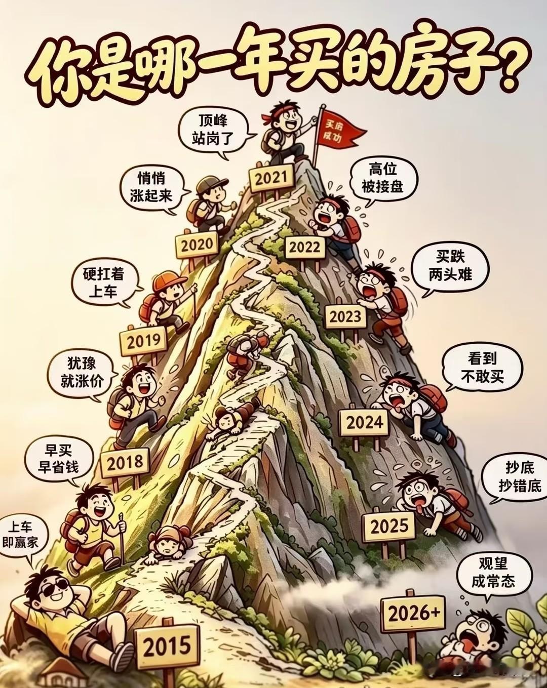 你是哪一年买下属于自己的房产？买房就像翻越一座起伏不定的山峦，不同年份迈步的