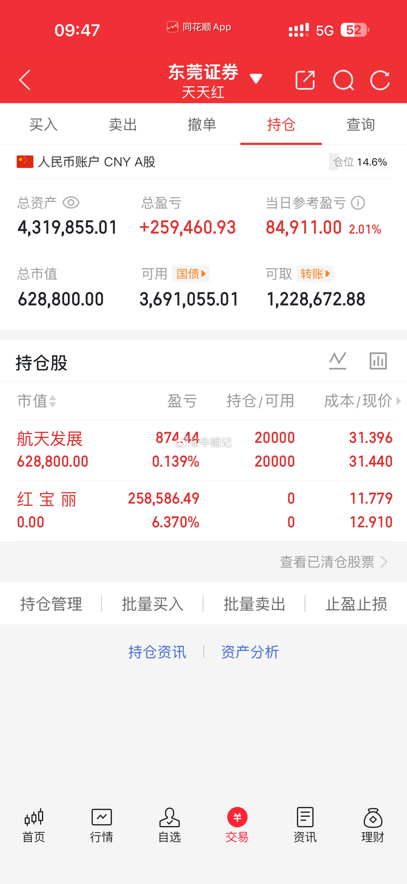 牛姐已经全部翻红，你呢？