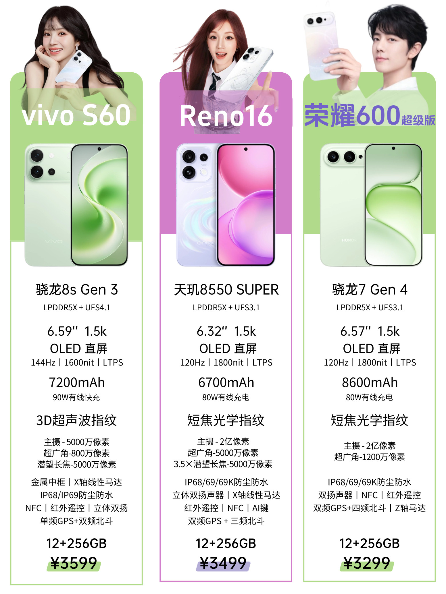 OPPOReno16vivos60荣耀600三款中端主力机的标准版参数对比