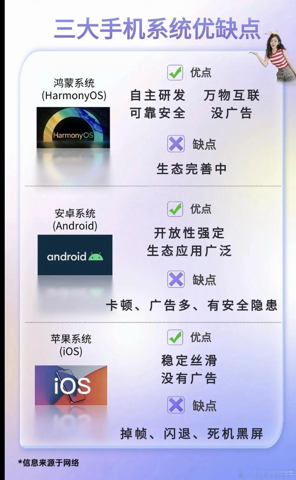 手机三大系统的优缺点，你们用的是哪个系统呢？[doge]​​​