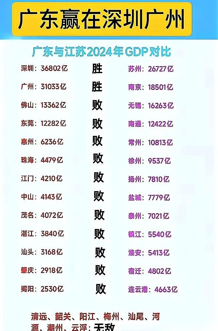 真的扎心了！同样是搞经济，江苏13个兄弟全员“二级财政”，自家钱自家花，这手头得