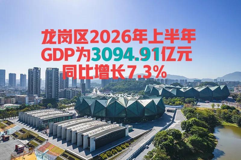 龙岗区上半年GDP为3094.91亿元，同比增长7.3%，比上年同期增加285.