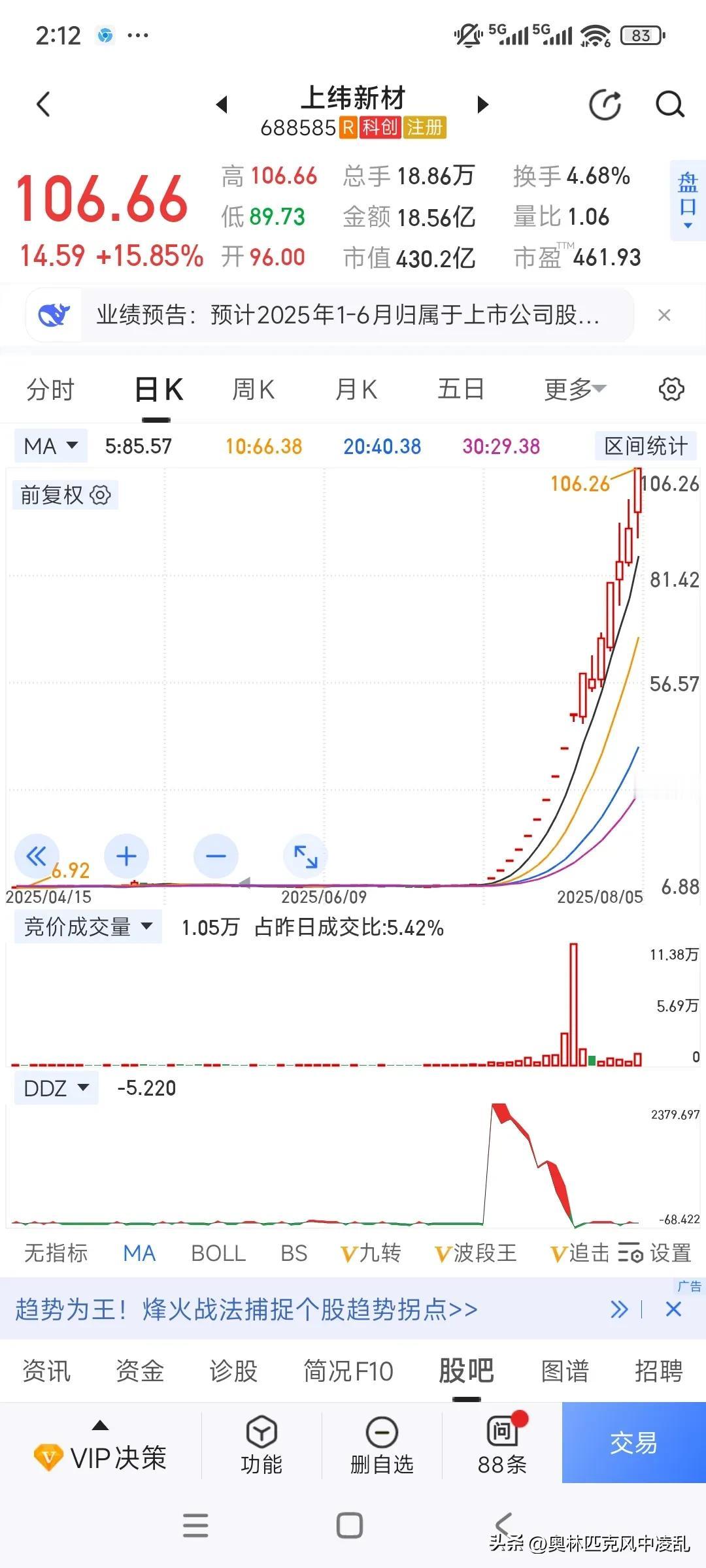 2025年A股的首只10倍股，妖股是怎么练成的？导致上纬新材股价突然飙涨