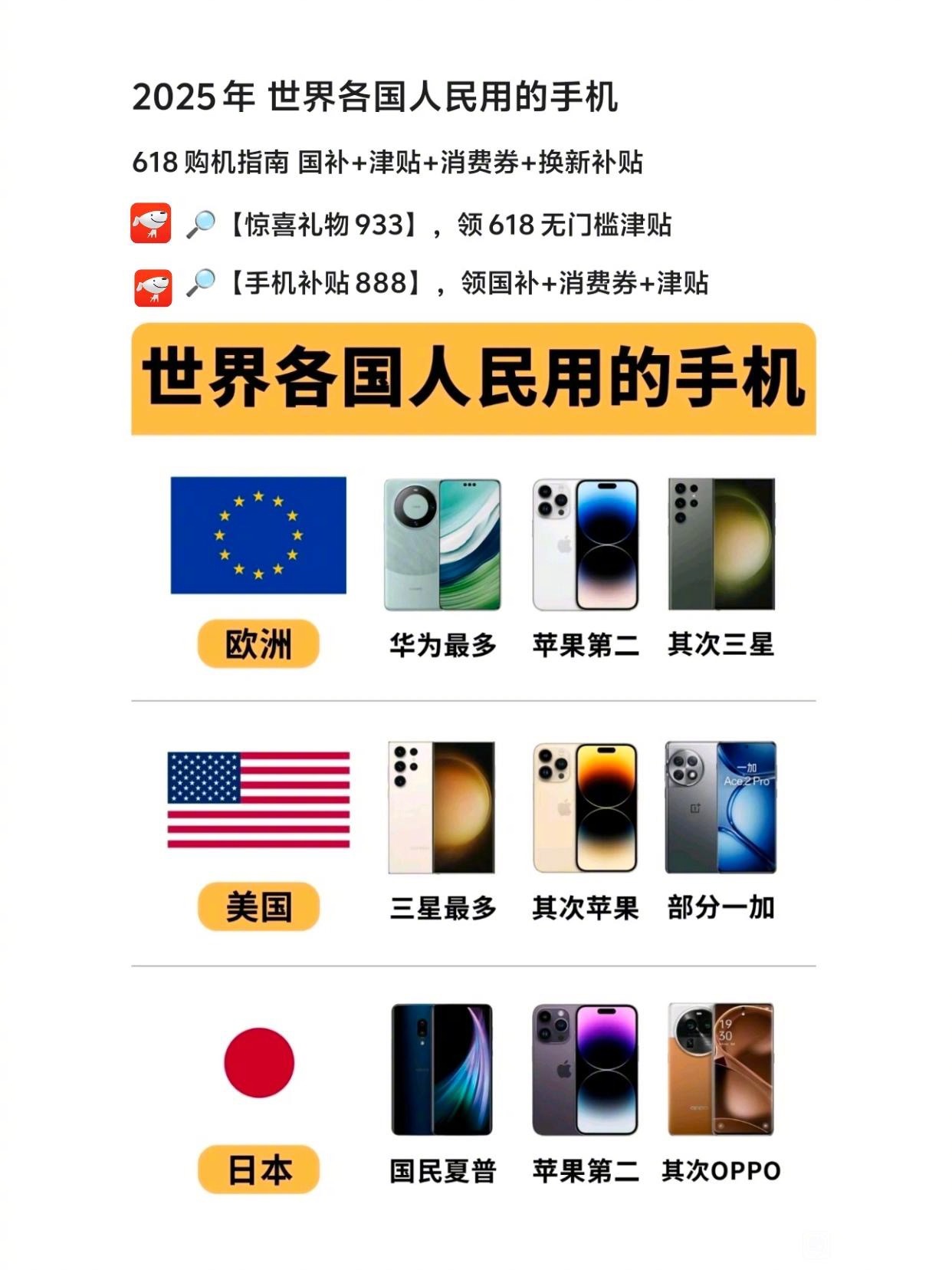 世界各国人都用什么手机，你同意嘛​​​