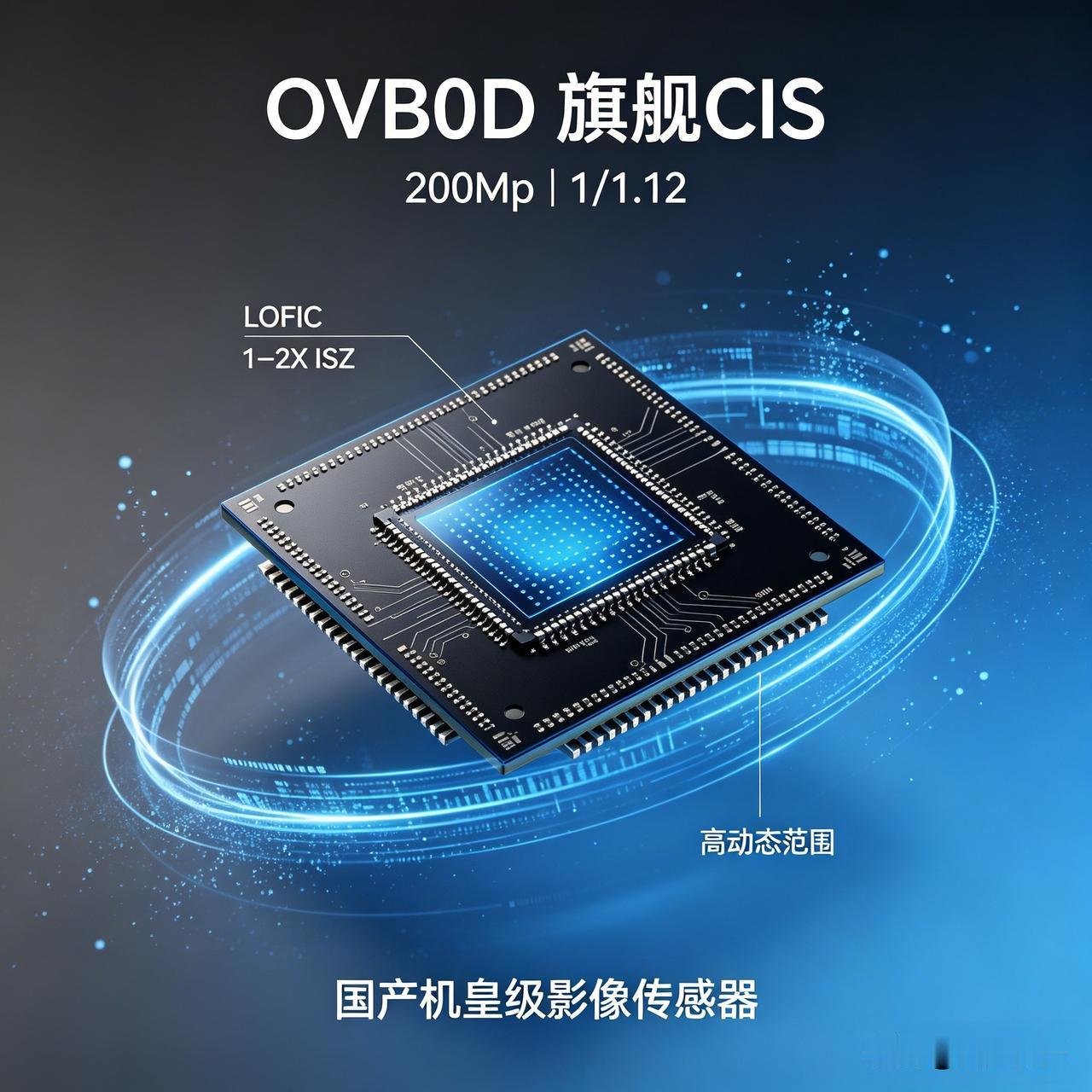 OVB0D这颗主摄级传感器的硬件参数十分亮眼，核心优势在于搭载了覆盖1X至2X全