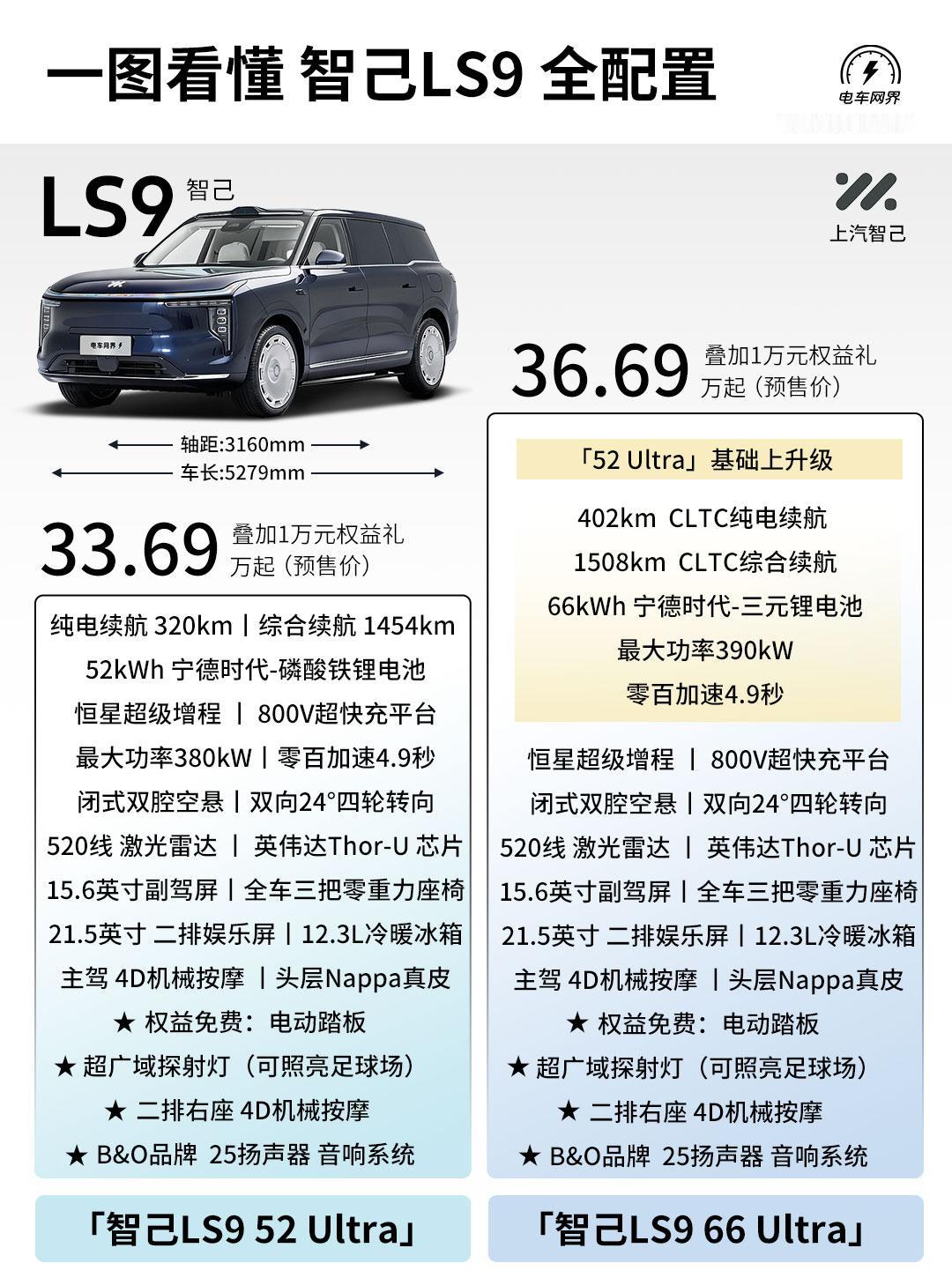 上汽智己旗舰SUV开启预售，预售的2个Ultra版本配置有哪些区别？看完这张配置