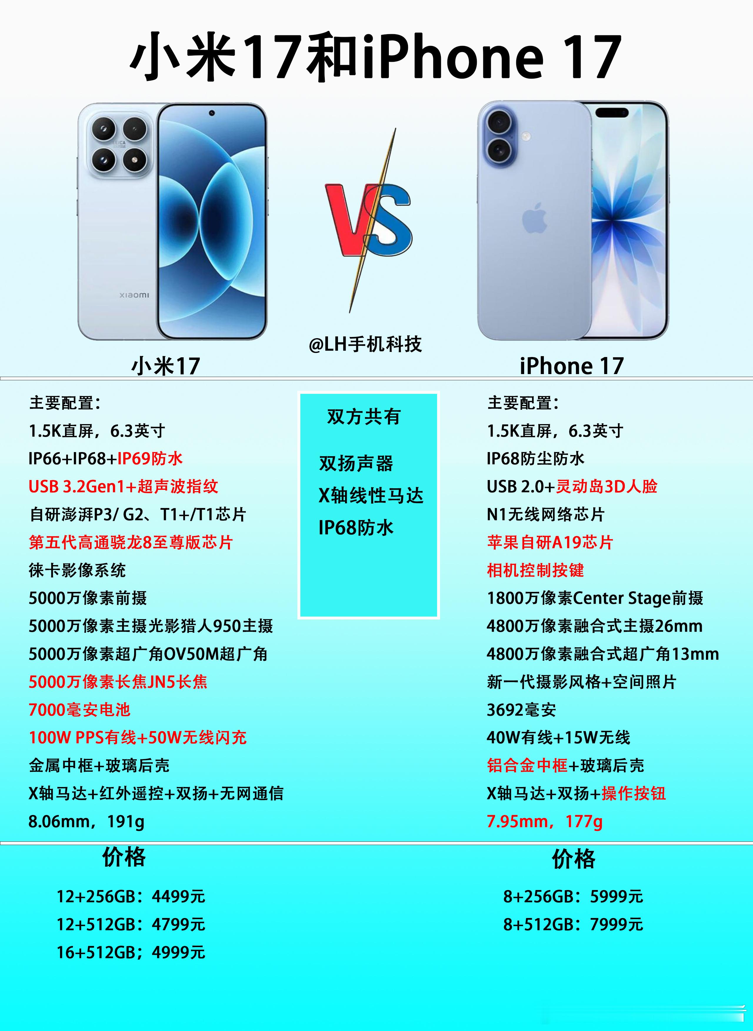 小米17和iPhone17，谁更值得买？既然都是同一代产品、同一个产品系列命名