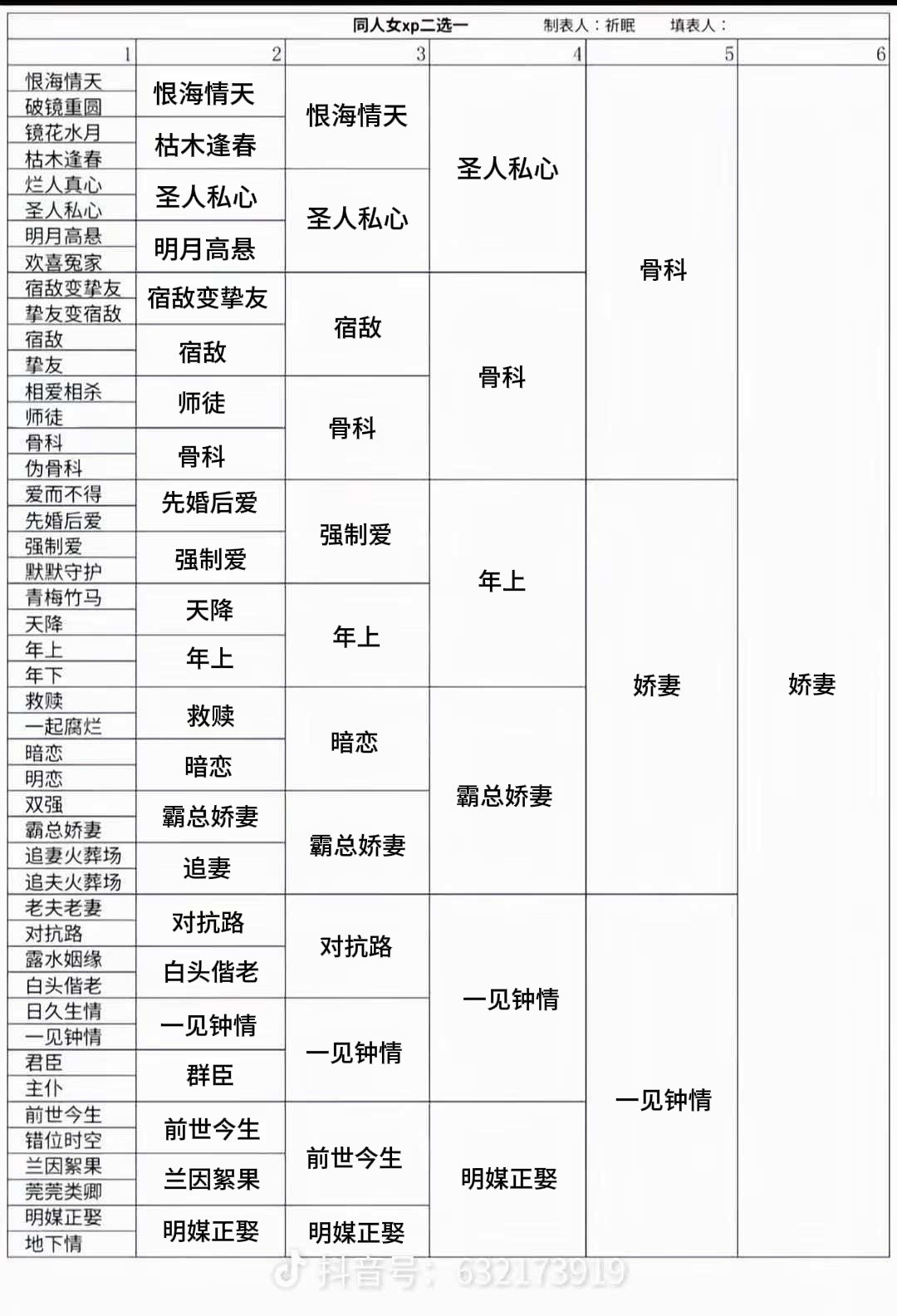 总结，娇妻最好吃