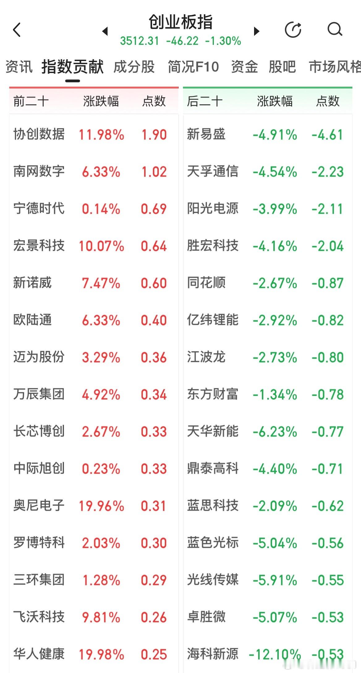 害人精就是这帮抱团股，涨，不带人玩，跌，必找人垫背