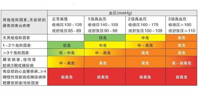 高血压患者需要终身服用降压药吗, 平时应该注意事项有哪些?