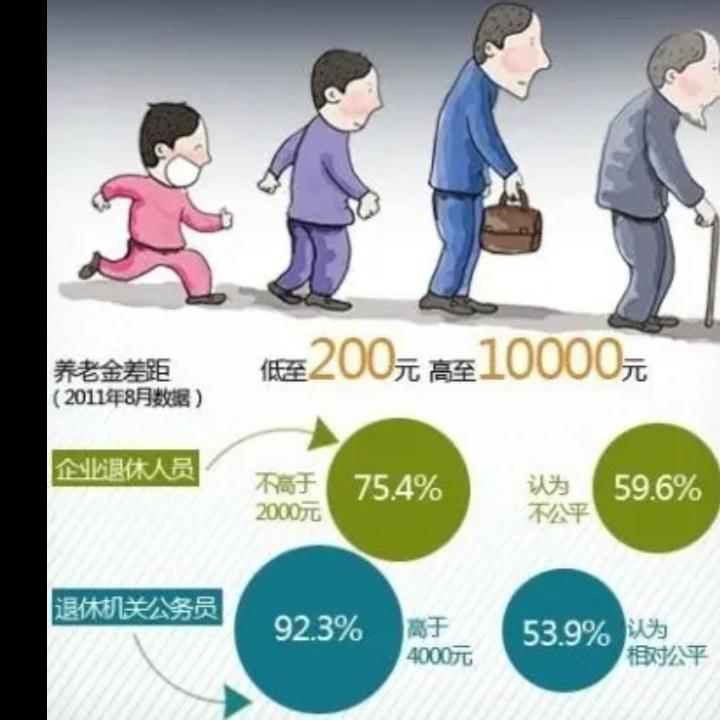 有人臆想对退休金待遇下狠手！一些人越活心底越阴，除了蛮叫就是病态喊。如果按