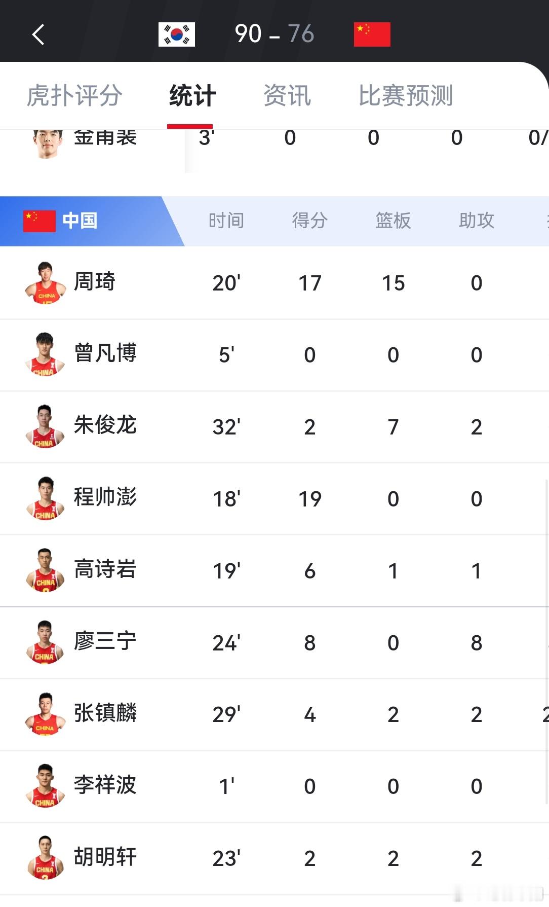 不要老怪球迷们骂，比赛是你们打出来，看看部分核心球员的数据。